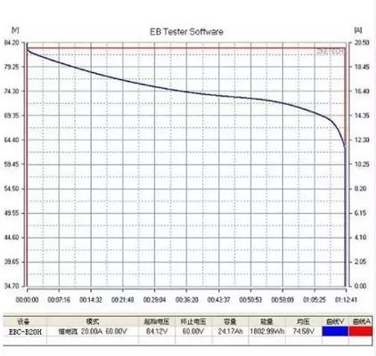 la batería de 12V 24V 36V 48V 60V 72V 20A descarga el probador de la batería de litio del probador de la capacidad