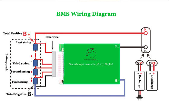 Litio portuario común Ion Battery Management del PWB Li Ion Battery BMS 8S 24V 100A