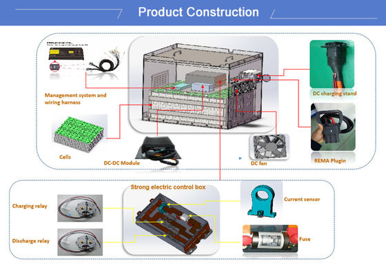 Batería 300AH del litio LiFePO4 48 batería de la vespa de Ion Forklift Battery 1.2C LiFePO4 del litio de voltio